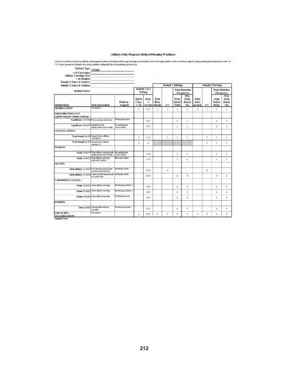 Bio-Rad Profinia™ Protein Purification Instrument User Manual | Page 219 / 224