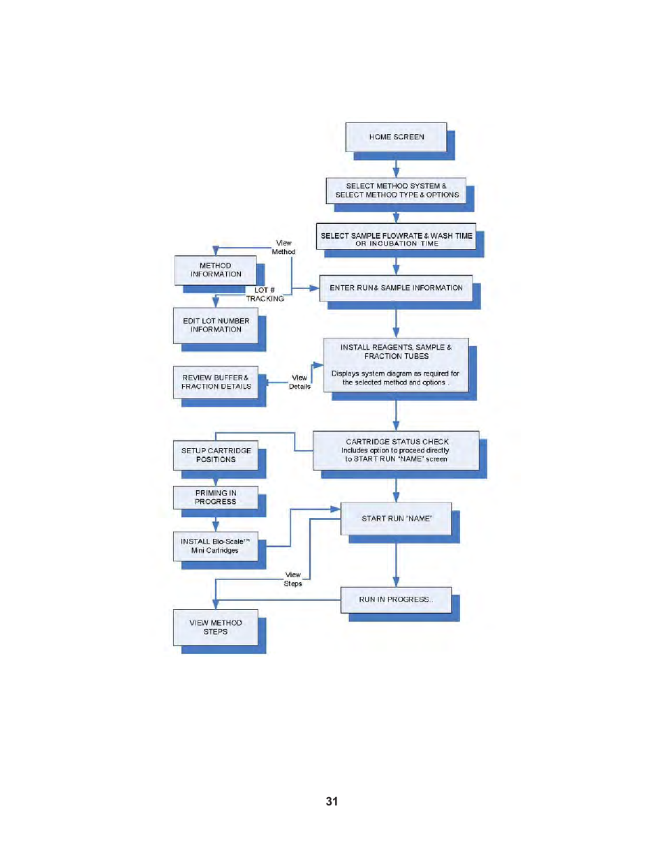 Bio-Rad Profinia™ Protein Purification Instrument User Manual | Page 38 / 224