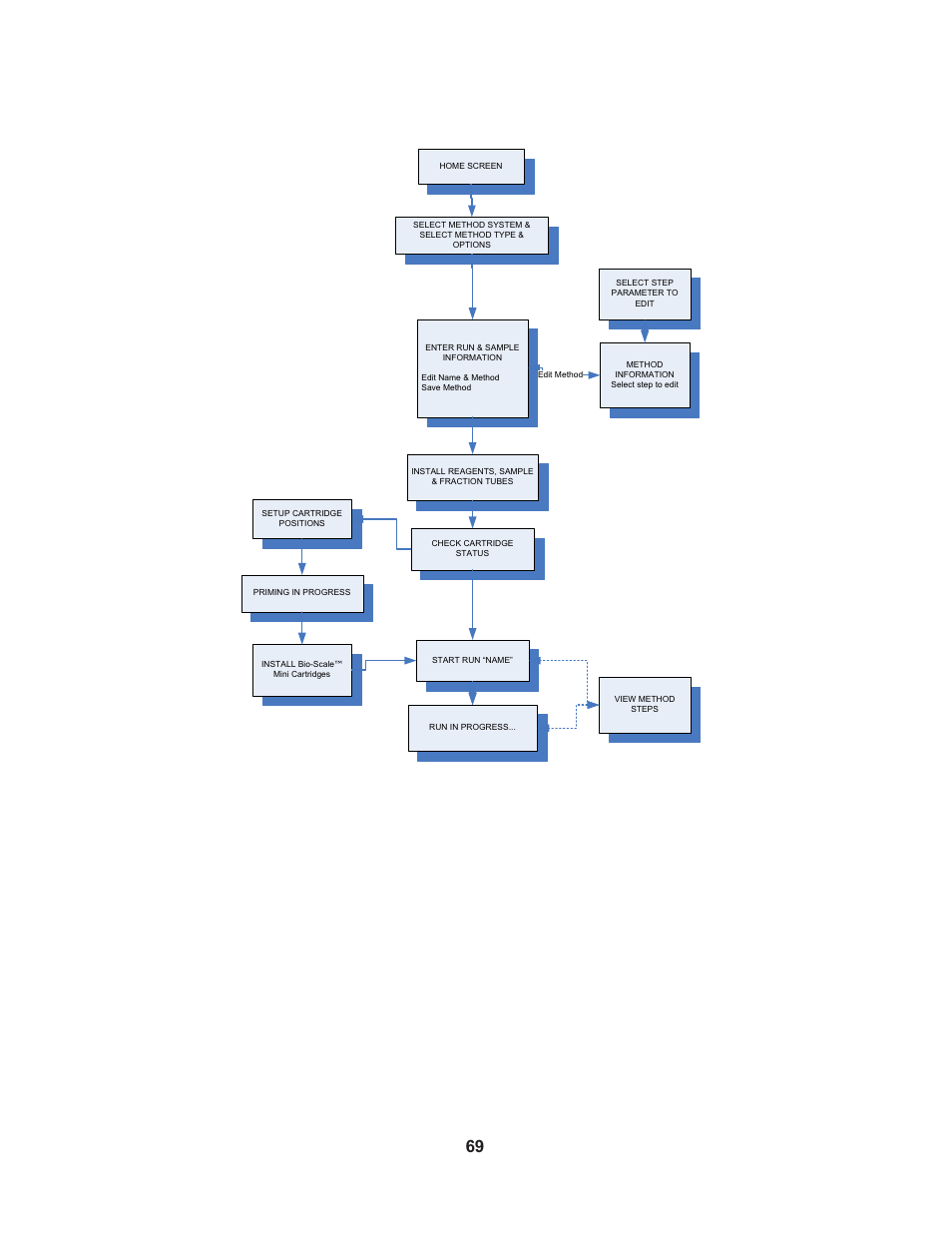 1 selecting method system | Bio-Rad Profinia™ Protein Purification Instrument User Manual | Page 76 / 224