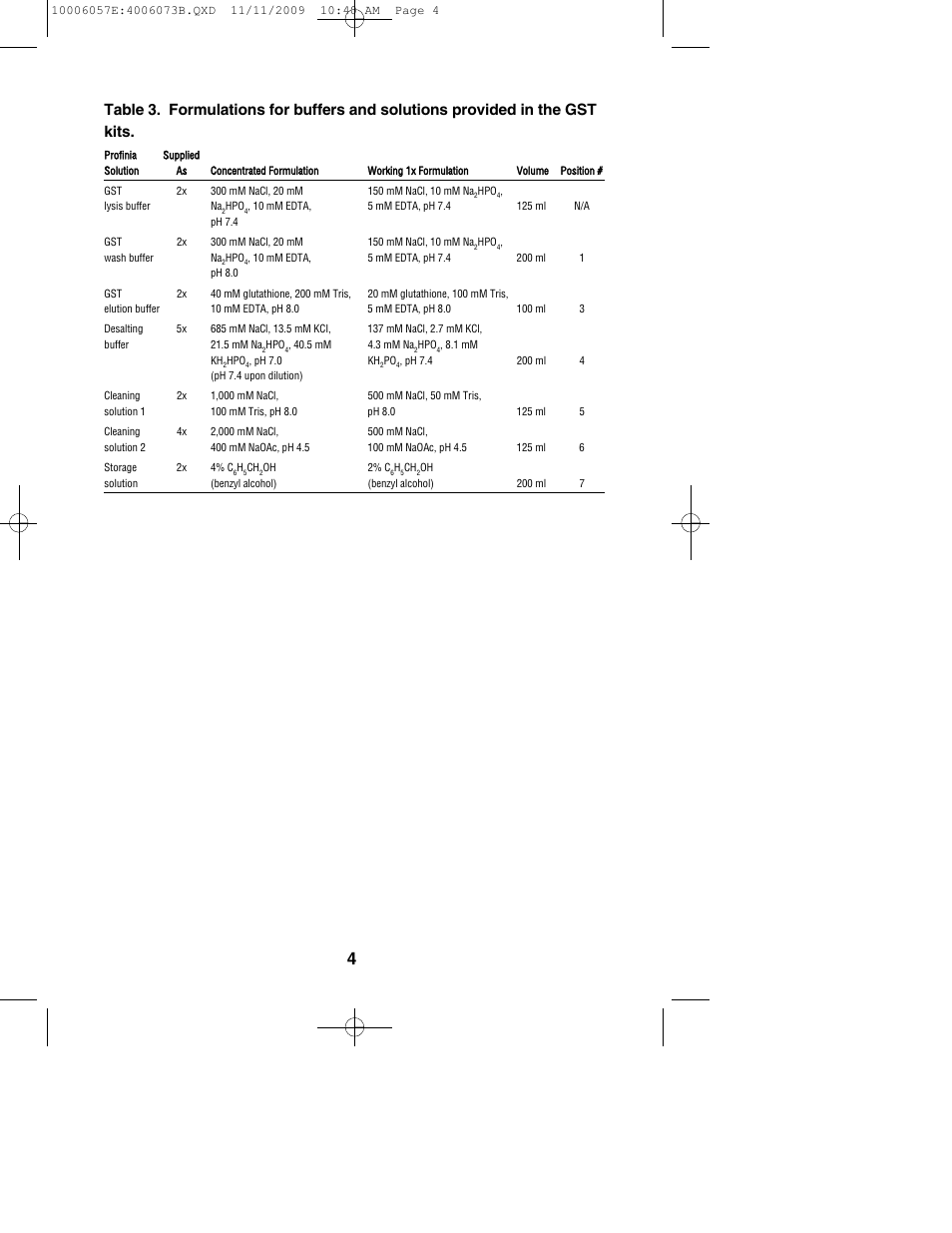 Bio-Rad Profinia Protein Purification System Kits User Manual | Page 8 / 24