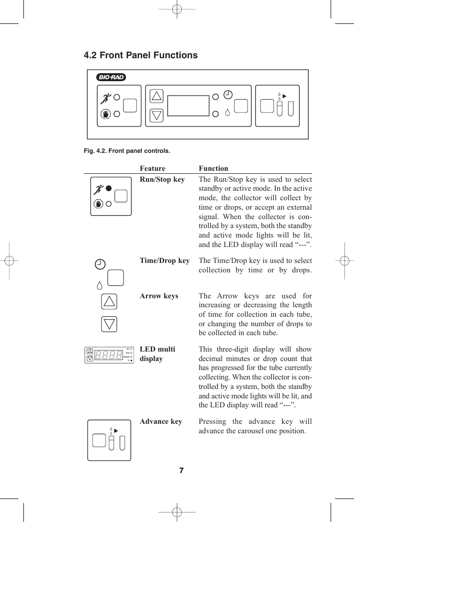 2 front panel functions | Bio-Rad Model 2110 Fraction Collector User Manual | Page 11 / 29