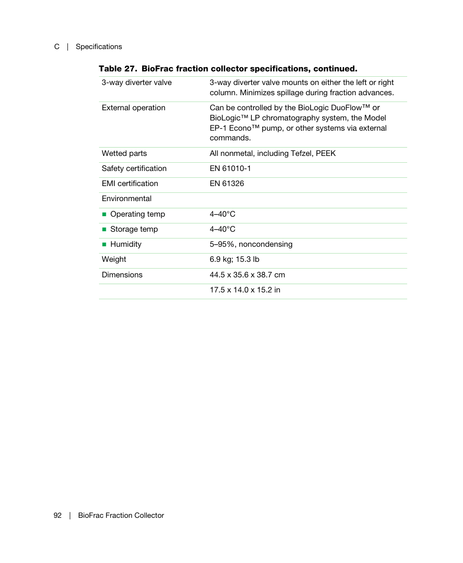 Bio-Rad BioFrac™ Fraction Collector User Manual | Page 100 / 106
