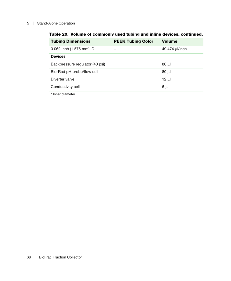 Bio-Rad BioFrac™ Fraction Collector User Manual | Page 76 / 106