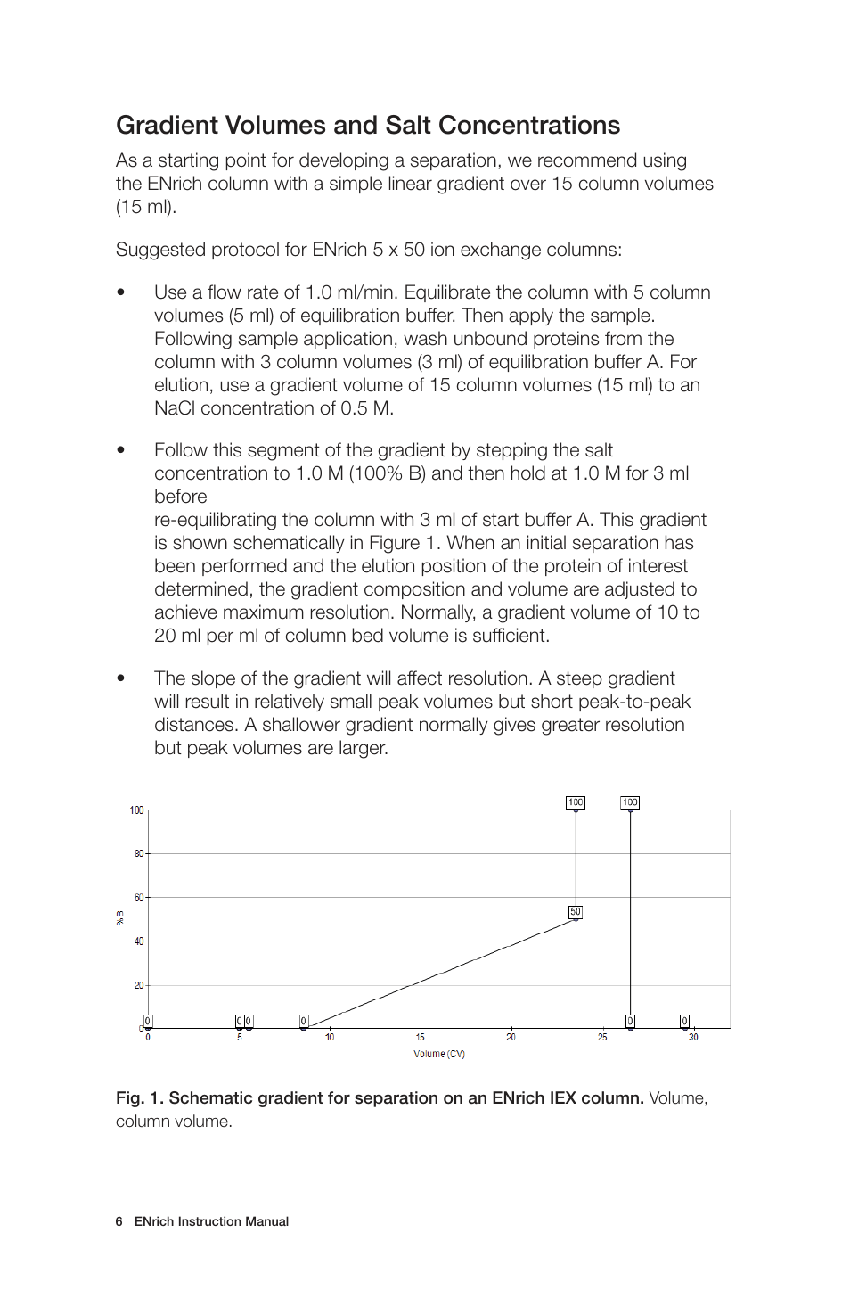 Gradient volumes and salt concentrations | Bio-Rad ENrich™ High-Resolution Ion Exchange Columns User Manual | Page 10 / 20