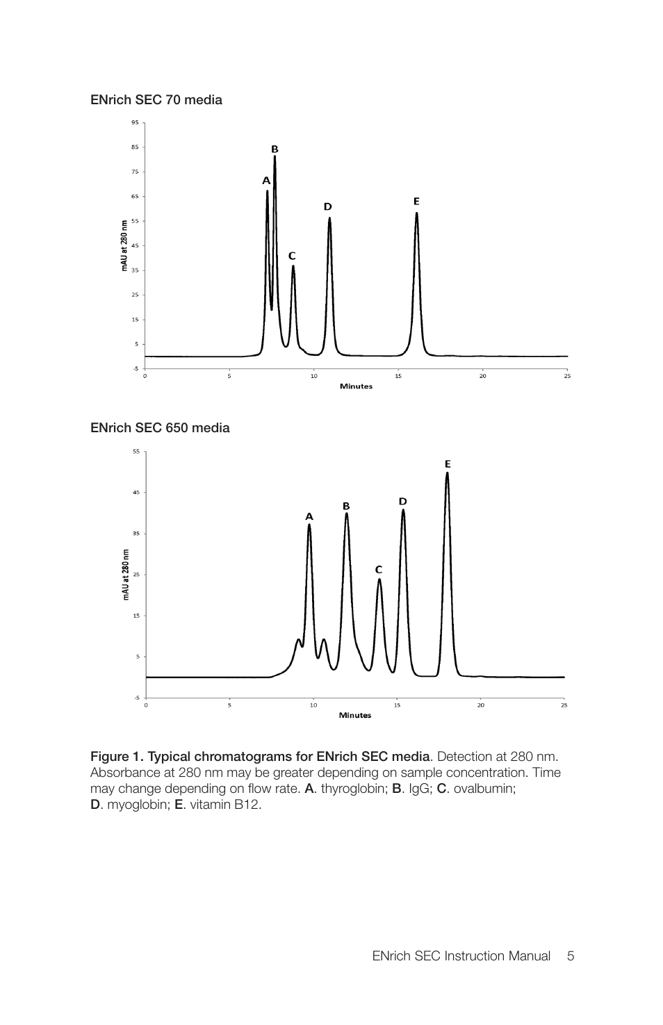 Bio-Rad ENrich™ High-Resolution Size Exclusion Columns User Manual | Page 9 / 16