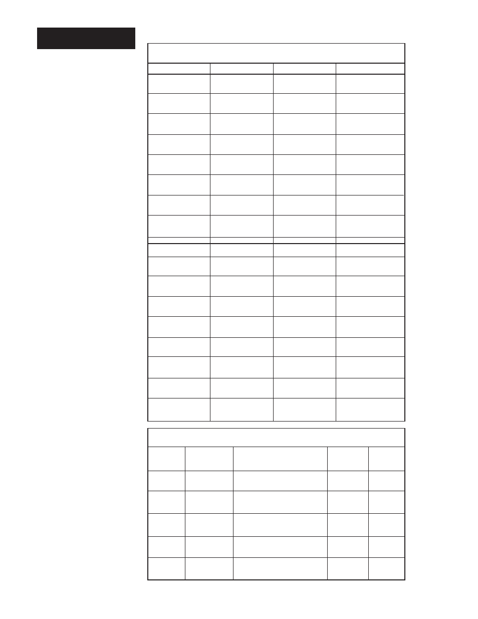 Ascii char, Ascii and series 945 information, Ascii character set | Ascii control characters (partial set) | Black Box 945 User Manual | Page 10 / 28