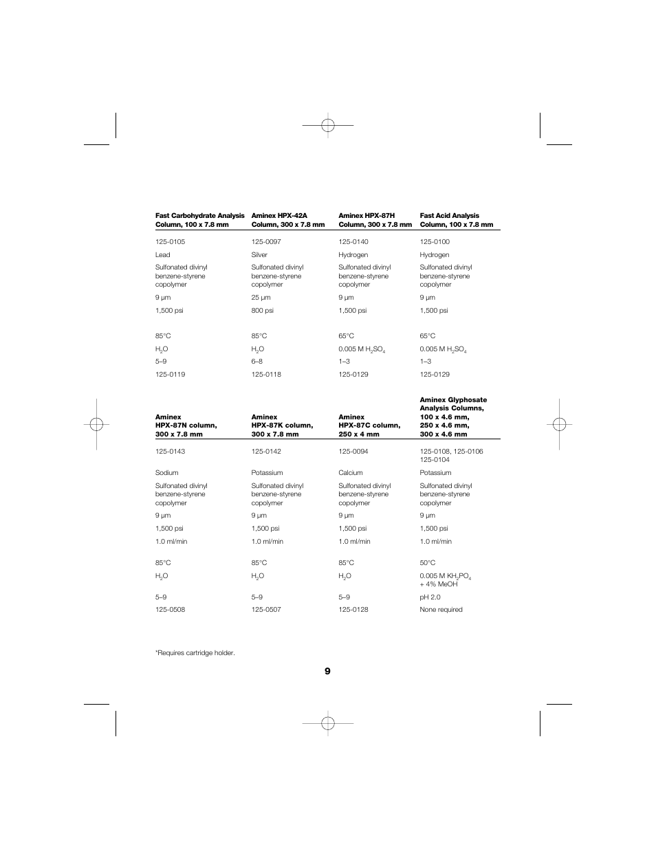 Bio-Rad Aminex Organic Acid and Alcohol Analysis Columns User Manual | Page 11 / 22