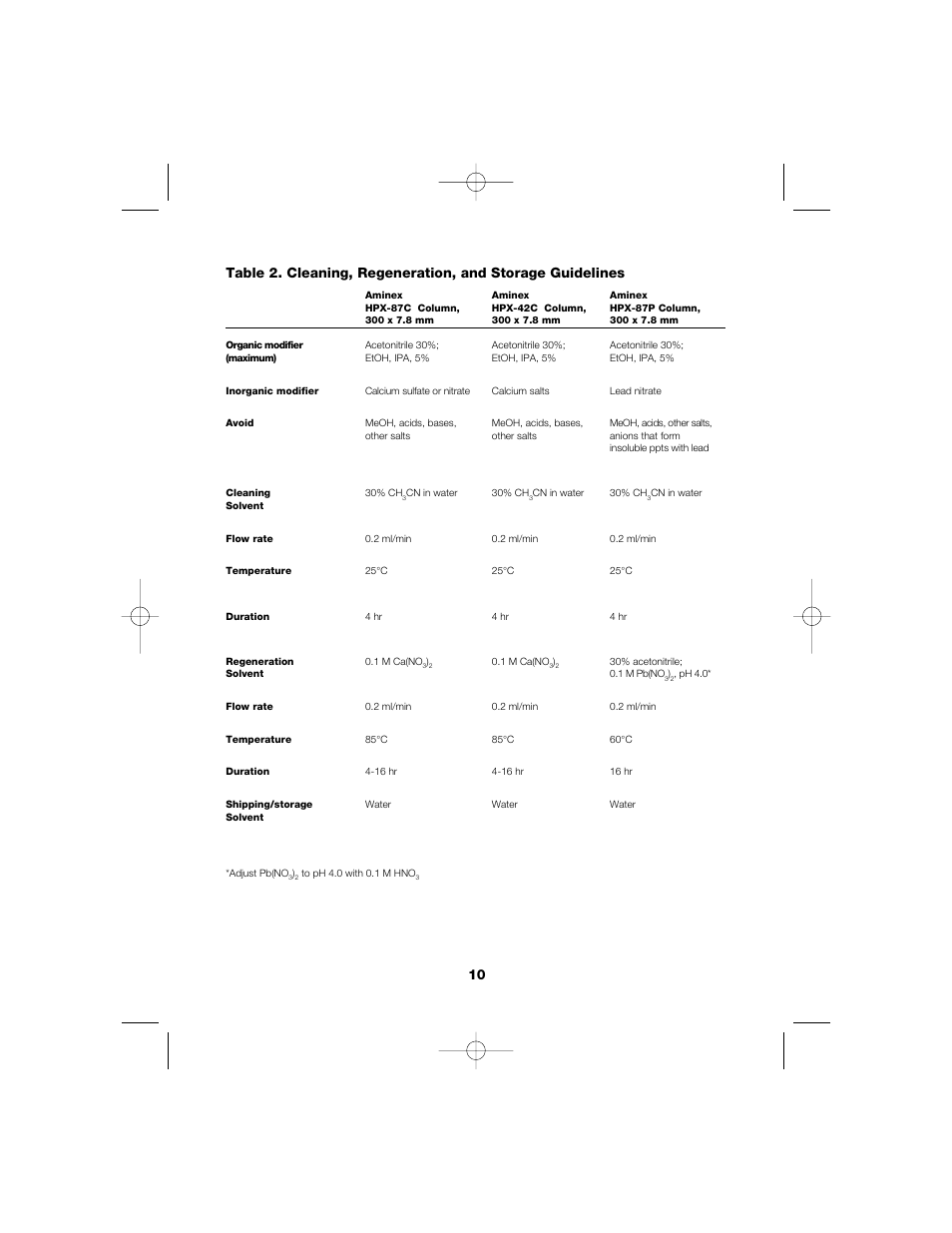 Bio-Rad Aminex Organic Acid and Alcohol Analysis Columns User Manual | Page 12 / 22