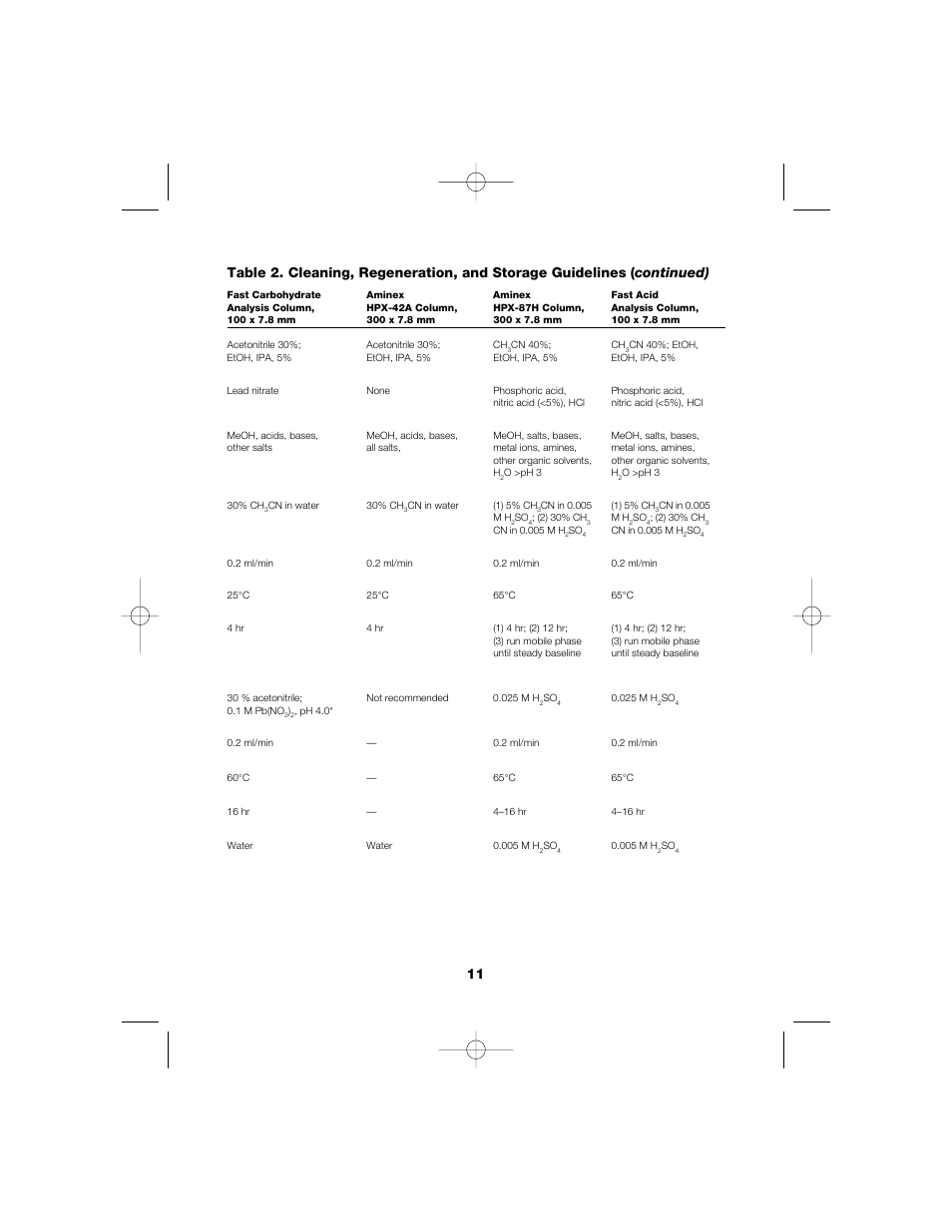 Bio-Rad Aminex Organic Acid and Alcohol Analysis Columns User Manual | Page 13 / 22