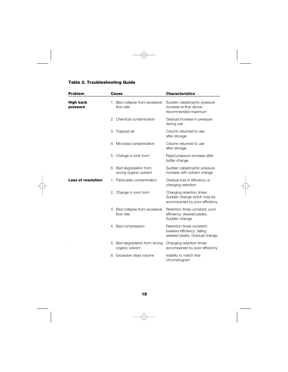 Bio-Rad Aminex Organic Acid and Alcohol Analysis Columns User Manual | Page 20 / 22