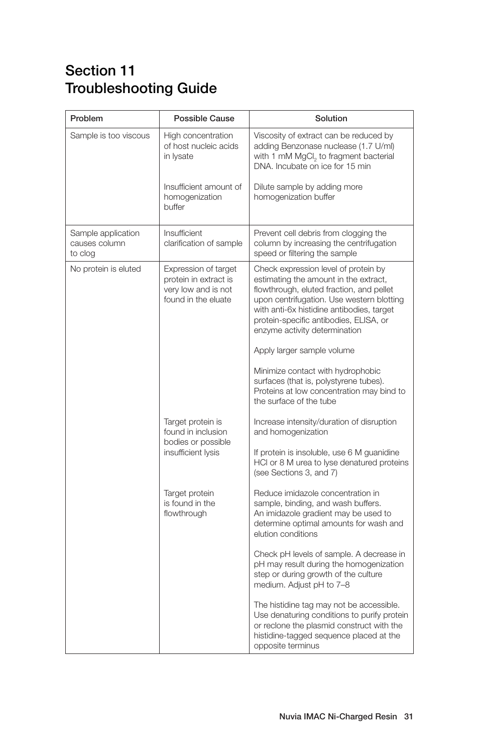 Bio-Rad Nuvia™ IMAC Resin User Manual | Page 35 / 40