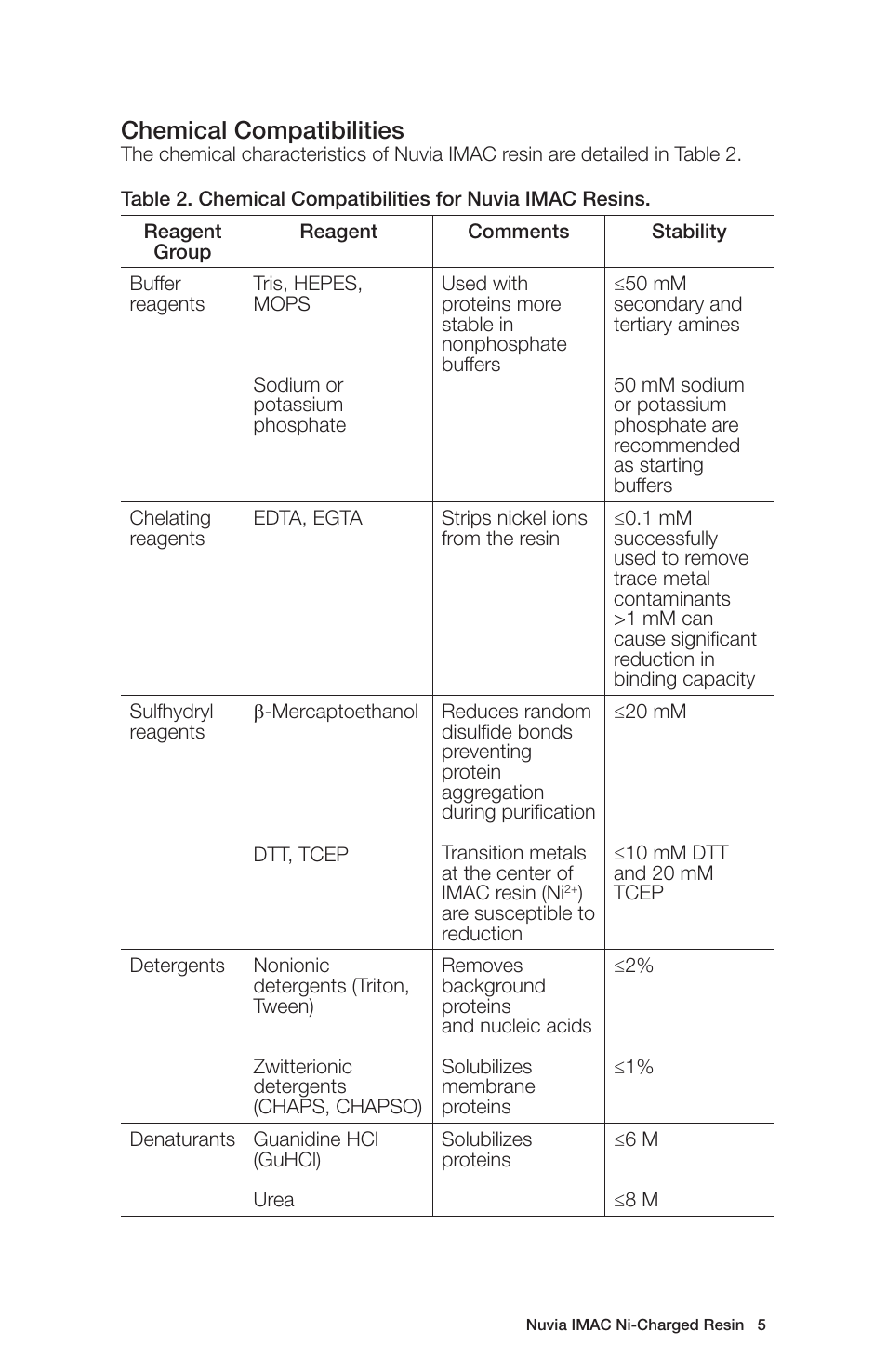 Chemical compatibilities | Bio-Rad Nuvia™ IMAC Resin User Manual | Page 9 / 40