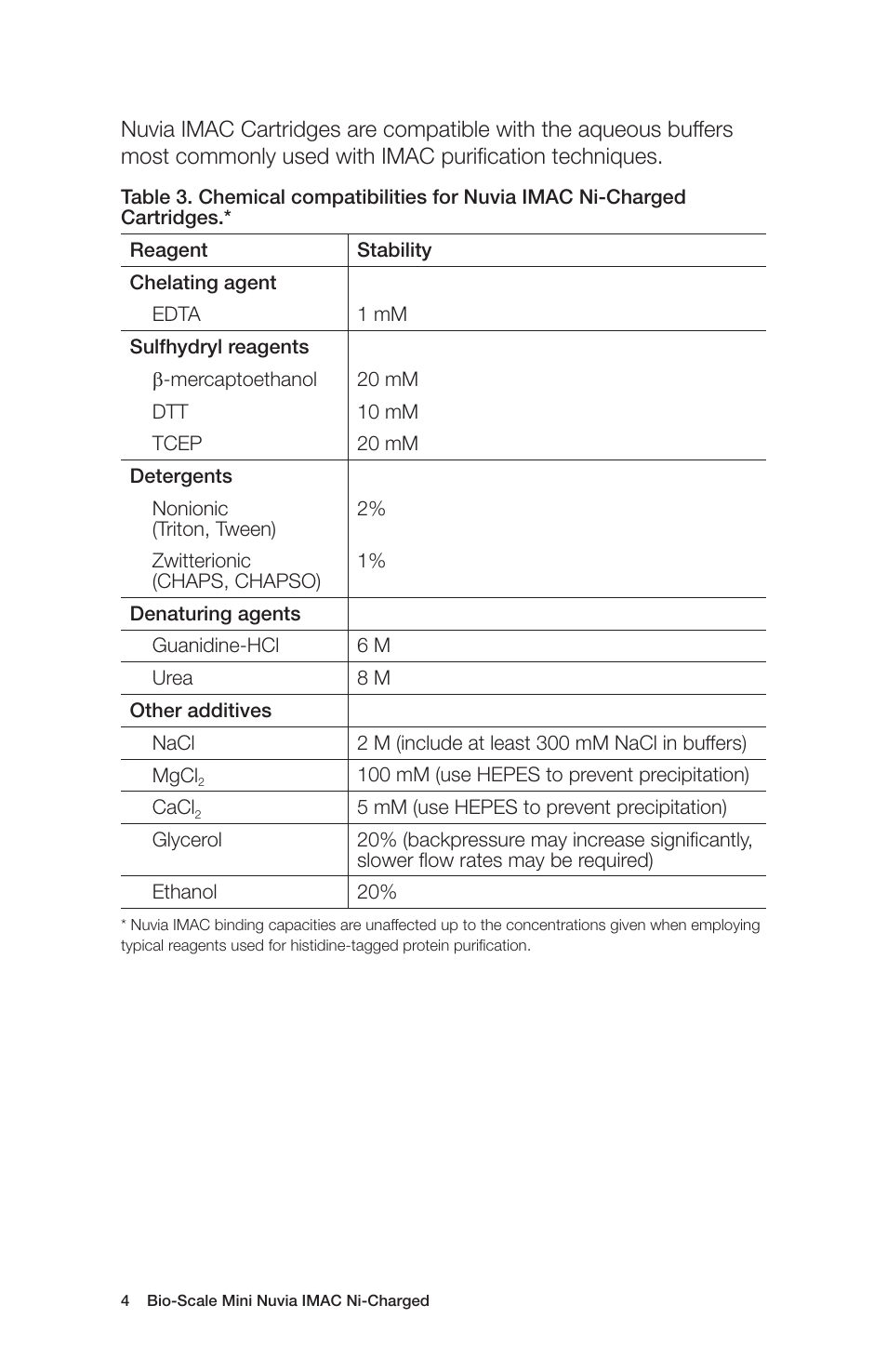 Bio-Rad Nuvia™ IMAC Resin User Manual | Page 8 / 24