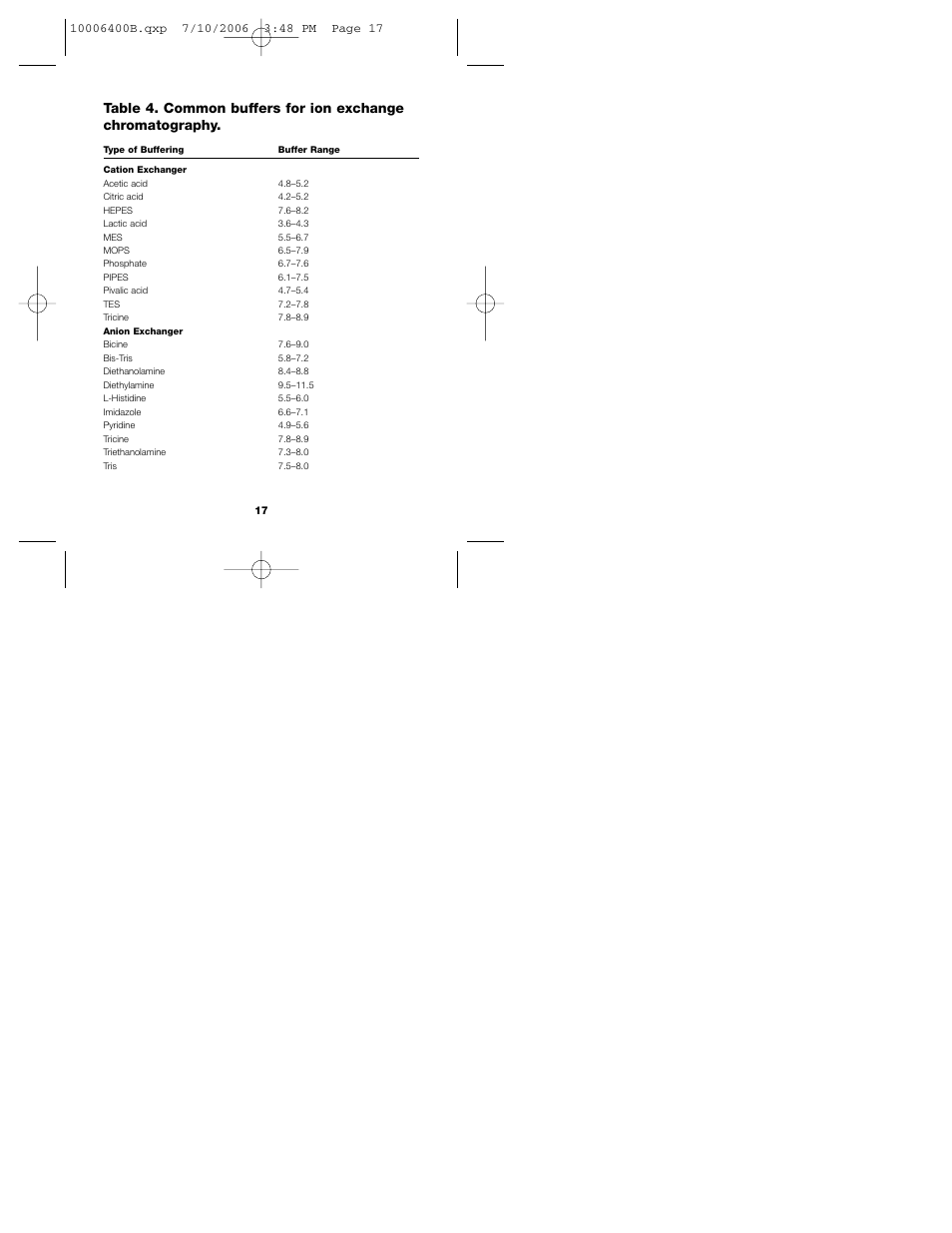 Bio-Rad Bio-Scale™ Mini Macro-Prep® High Q and Macro-Prep High S Cartridges User Manual | Page 21 / 28