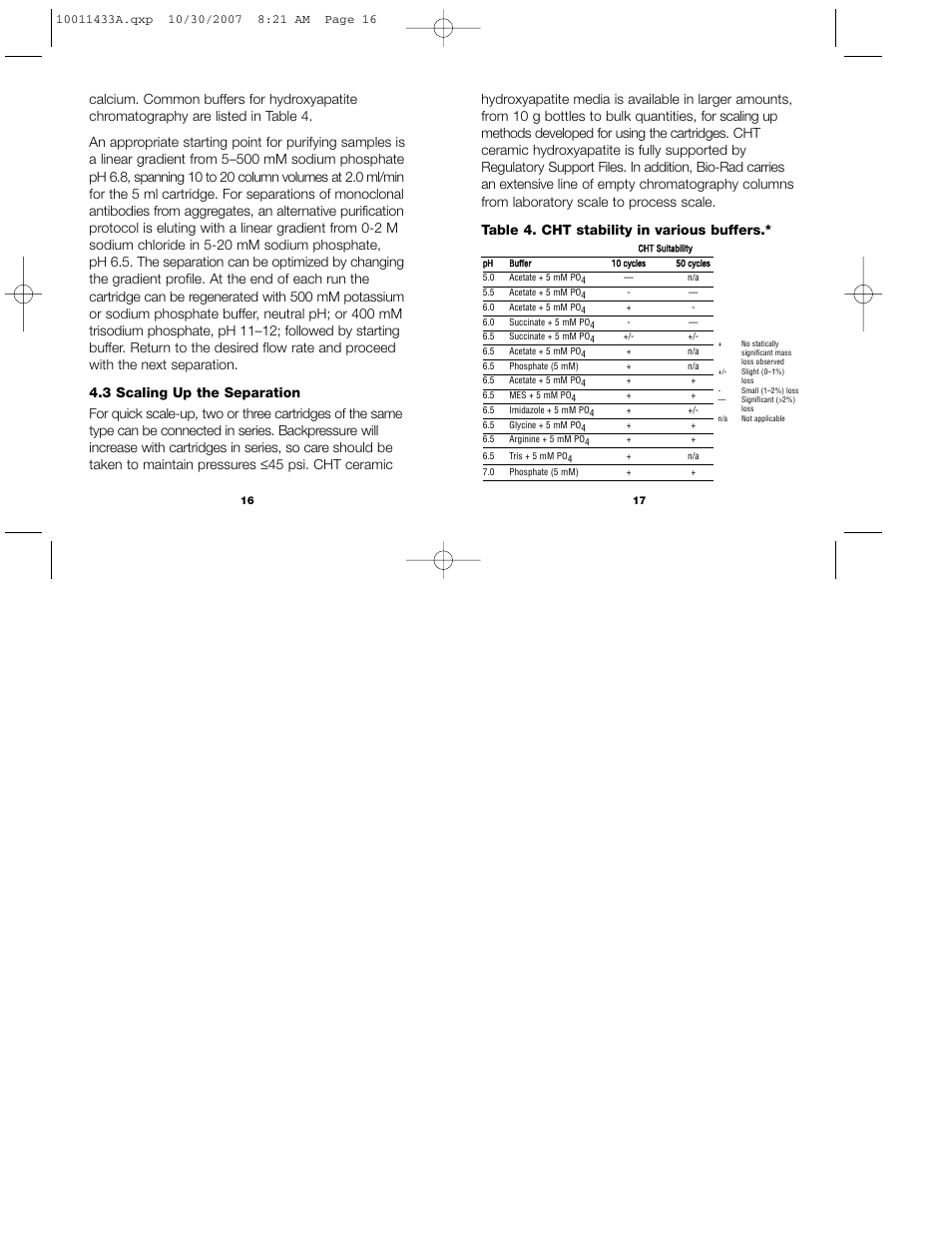 Bio-Rad Bio-Scale™ Mini CHT™ 40 µm Cartridges User Manual | Page 12 / 17