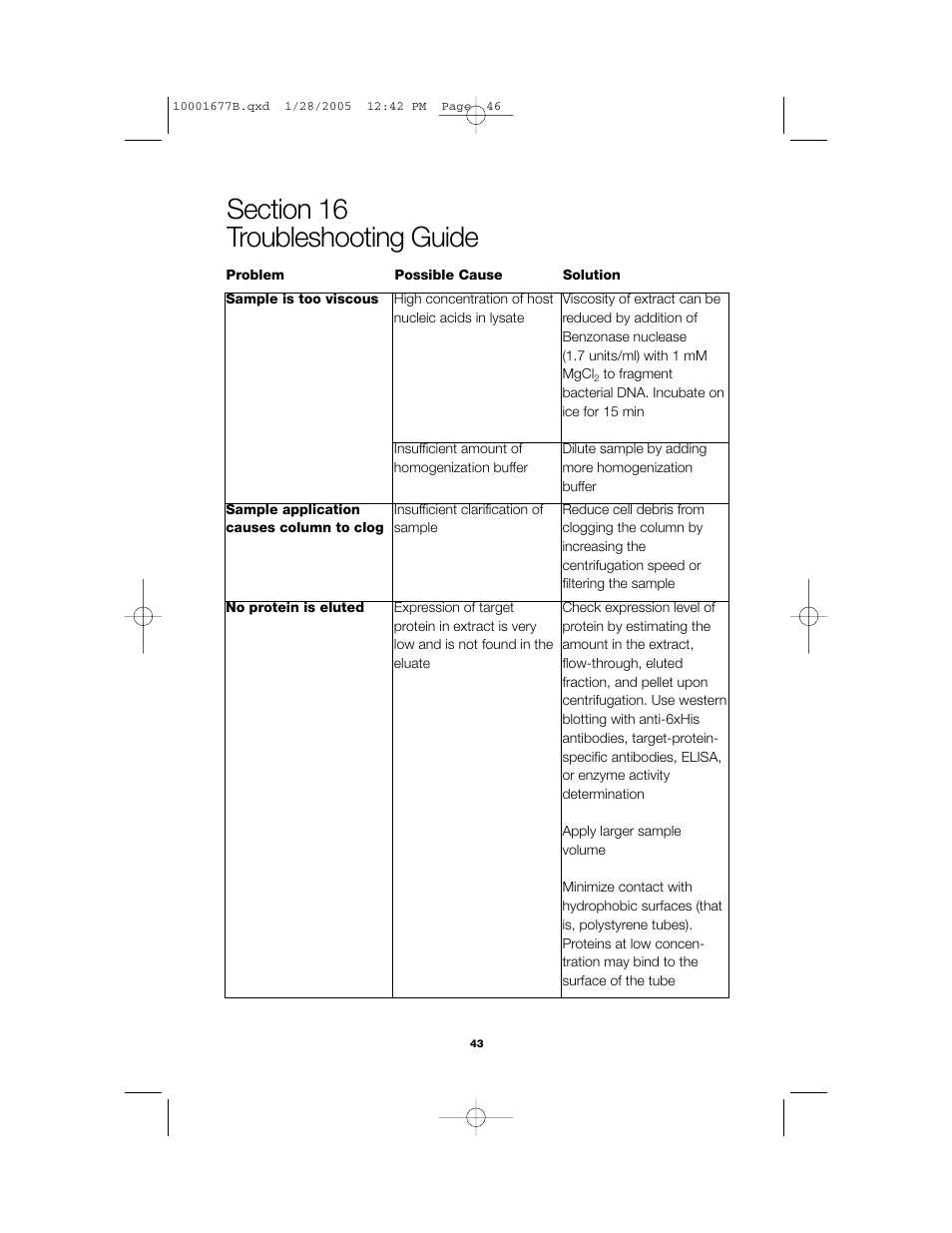 Bio-Rad Profinity IMAC Resins User Manual | Page 47 / 52