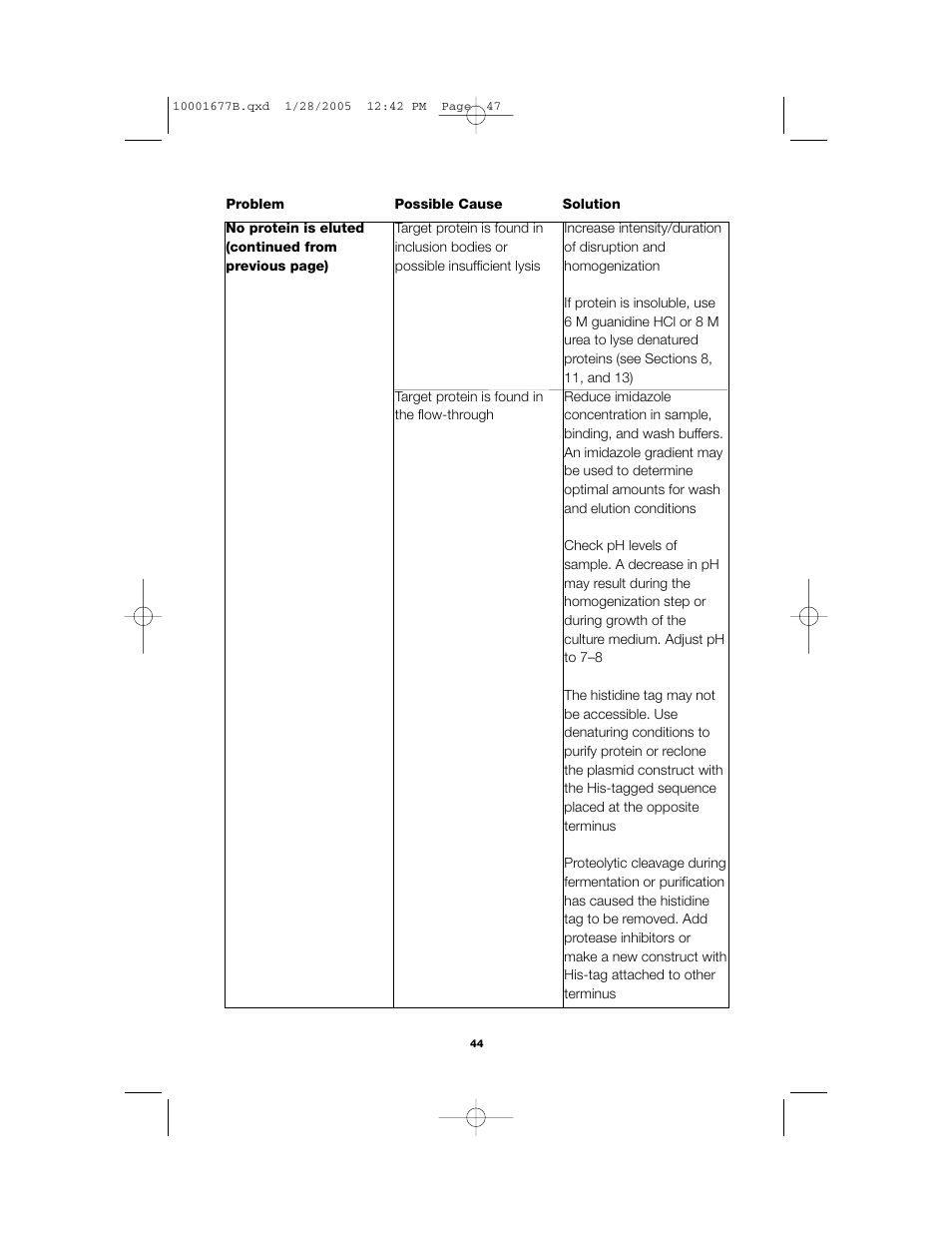 Bio-Rad Profinity IMAC Resins User Manual | Page 48 / 52