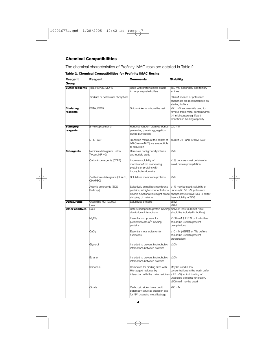 Bio-Rad Profinity IMAC Resins User Manual | Page 8 / 52
