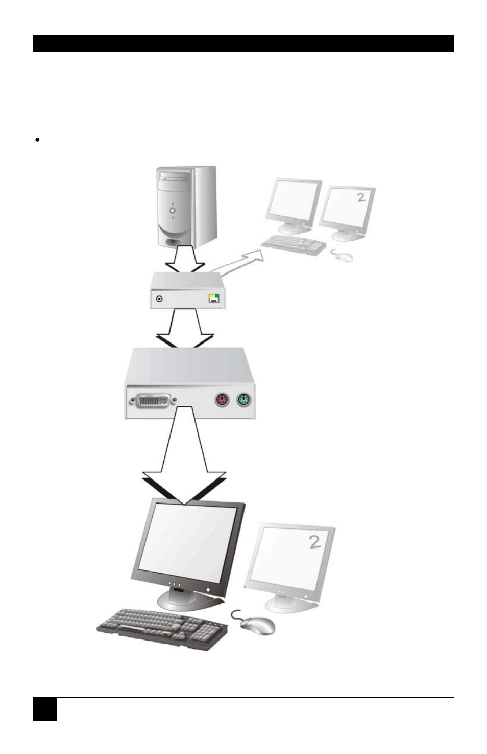 Appendix a: example applications, Dvi-d cat x kvm-extender | Black Box ACS4201A User Manual | Page 26 / 38