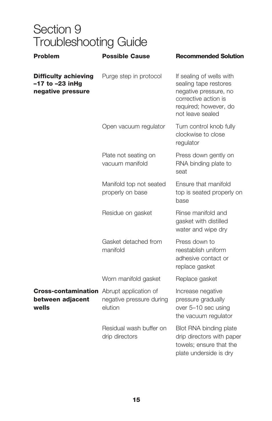 Bio-Rad Aurum™ Total RNA 96 Kit User Manual | Page 19 / 24