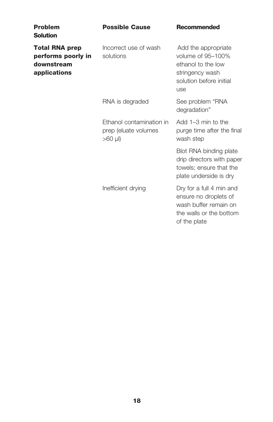 Bio-Rad Aurum™ Total RNA 96 Kit User Manual | Page 22 / 24
