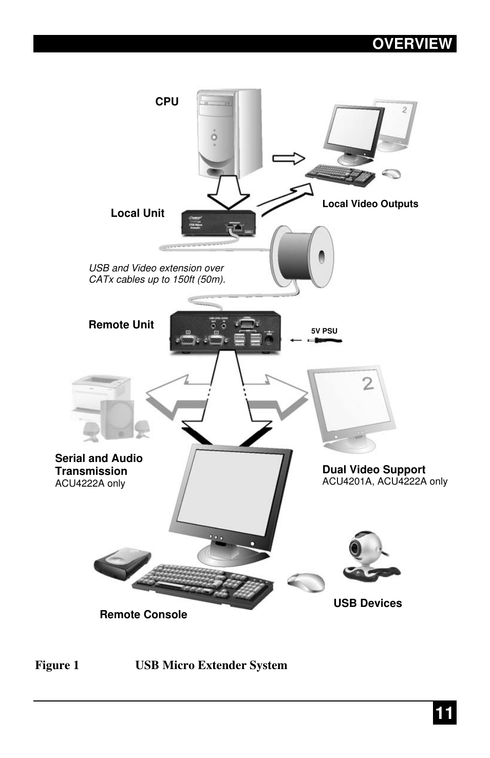 Overview | Black Box ACU4222A User Manual | Page 12 / 41