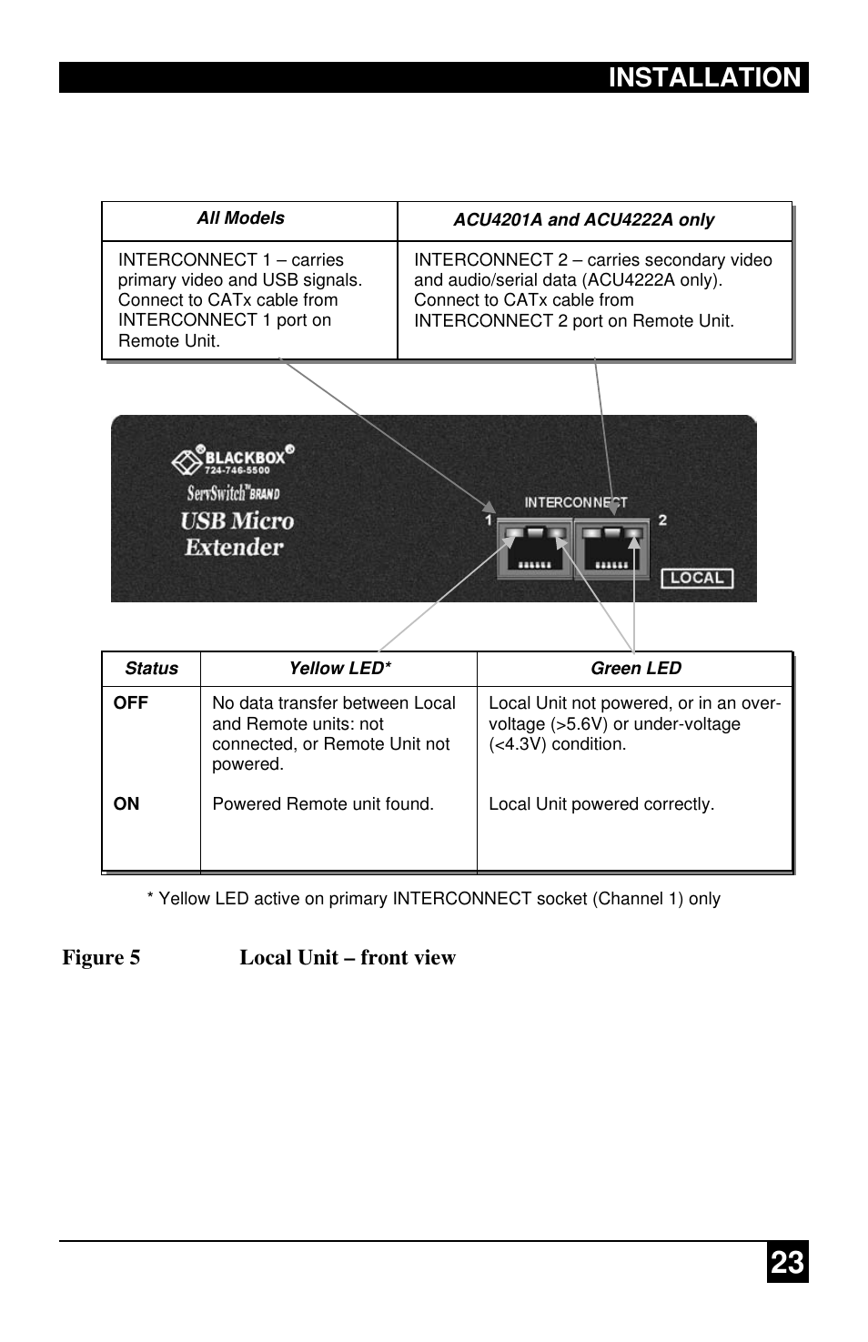 Installation, Figure 5 local unit – front view | Black Box ACU4222A User Manual | Page 24 / 41