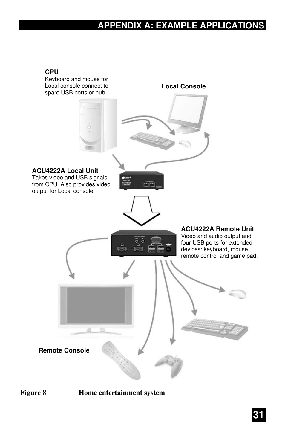 Appendix a: example applications | Black Box ACU4222A User Manual | Page 32 / 41