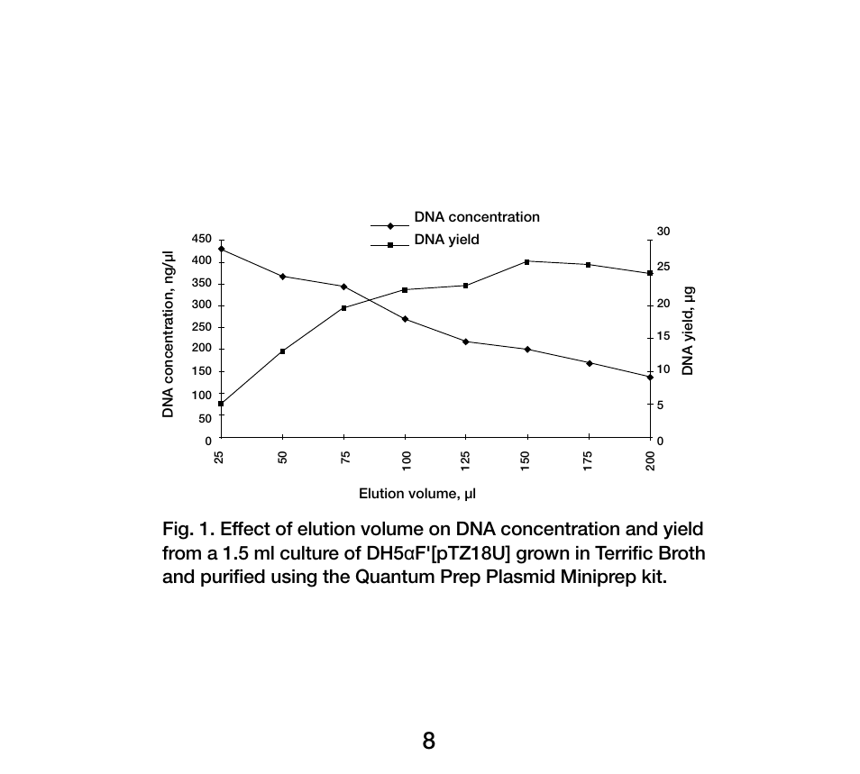 Bio-Rad Quantum Prep Plasmid Kits User Manual | Page 12 / 16