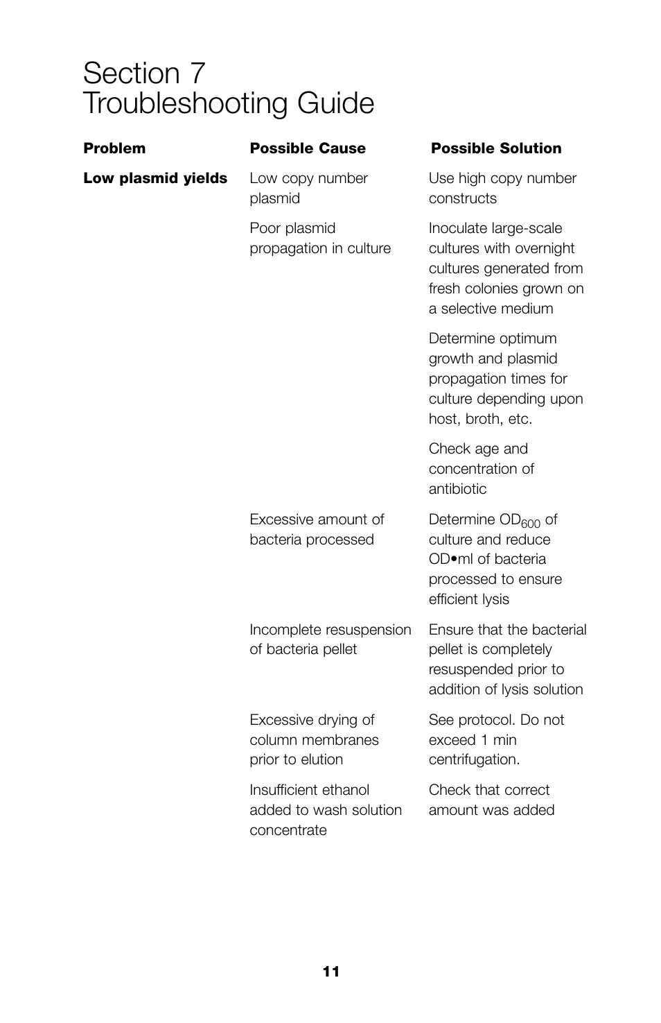 Bio-Rad Aurum™ Plasmid Mini Purification Module User Manual | Page 14 / 16