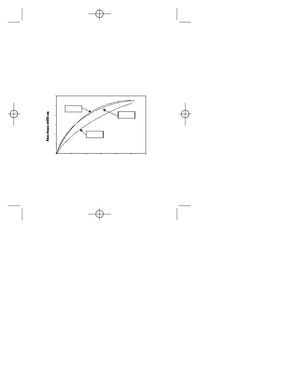 Measure the absorbances at 595 nm (a, After 5 minutes, Measurements | Bio-Rad ReadyPrep Sequential Extraction Kit User Manual | Page 16 / 19