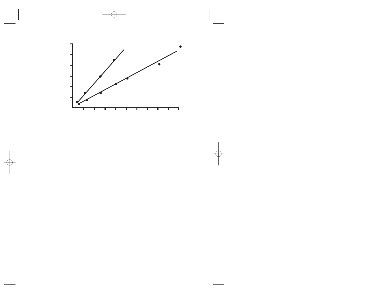 4 microtiter plate protocols | Bio-Rad Protein Assay User Manual | Page 8 / 27