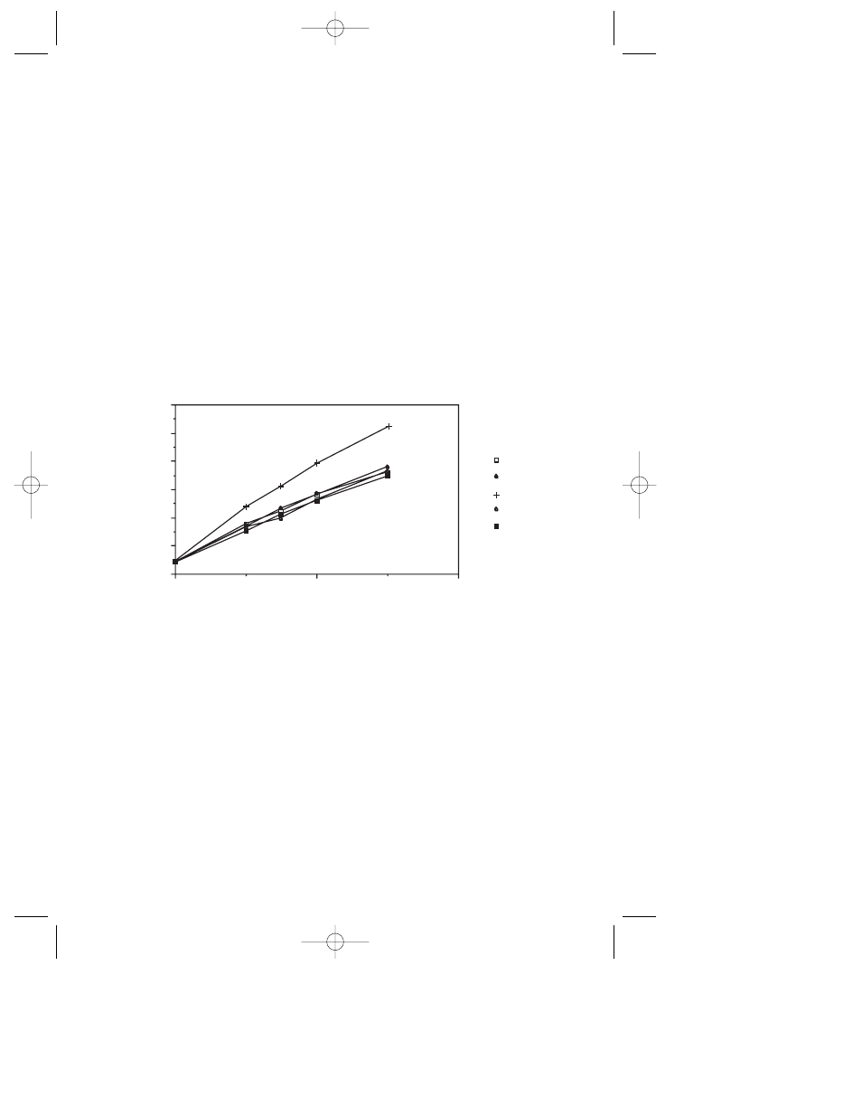 Bio-Rad DC™ Protein Assay User Manual | Page 6 / 19