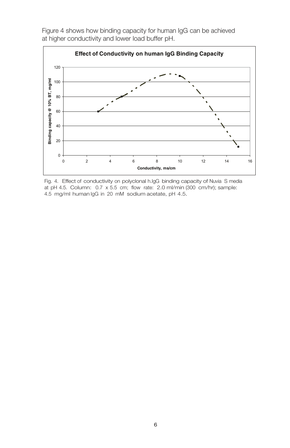Bio-Rad Nuvia™ Q Media User Manual | Page 10 / 16
