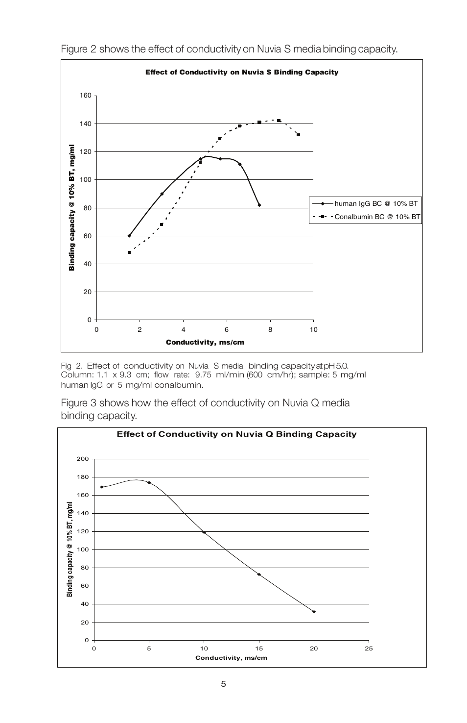 Nuvia | Bio-Rad Nuvia™ Q Media User Manual | Page 9 / 16