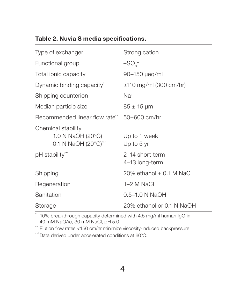 Bio-Rad Nuvia™ S Media User Manual | Page 8 / 28