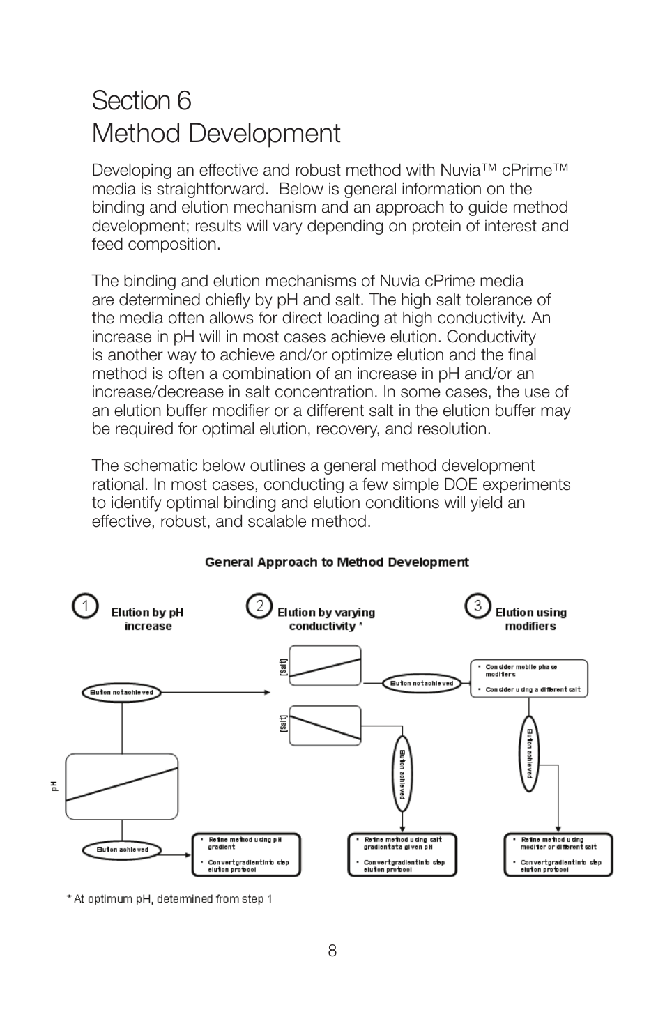 Bio-Rad Nuvia™ cPrime™ Media User Manual | Page 11 / 16