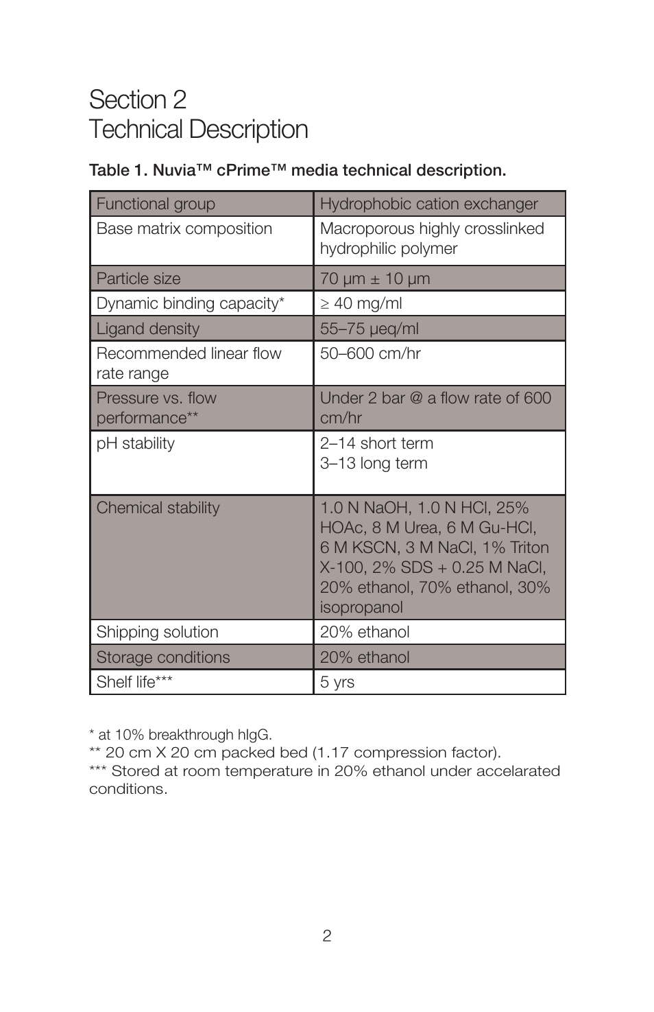 Bio-Rad Nuvia™ cPrime™ Media User Manual | Page 5 / 16