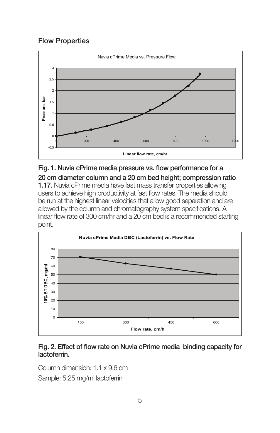 Bio-Rad Nuvia™ cPrime™ Media User Manual | Page 8 / 16