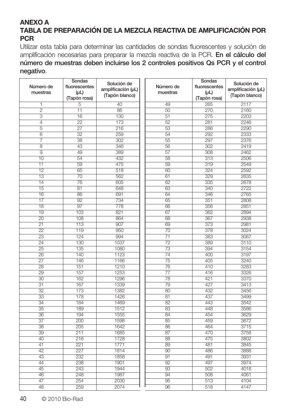Bio-Rad VINEO™ Brettanomytest PCR Kit User Manual | Page 40 / 56