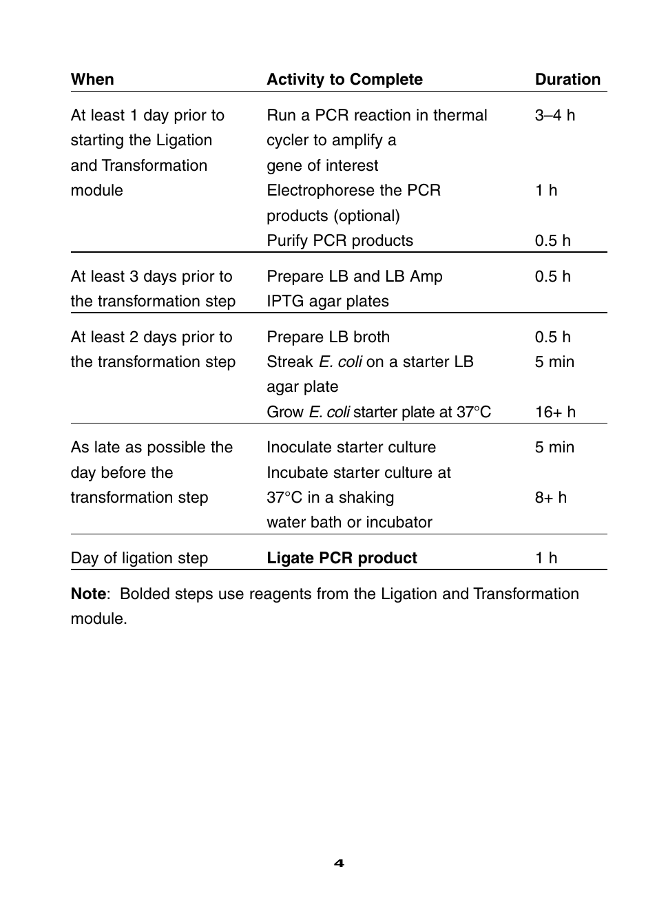 Bio-Rad Ligation and Transformation Module User Manual | Page 8 / 60