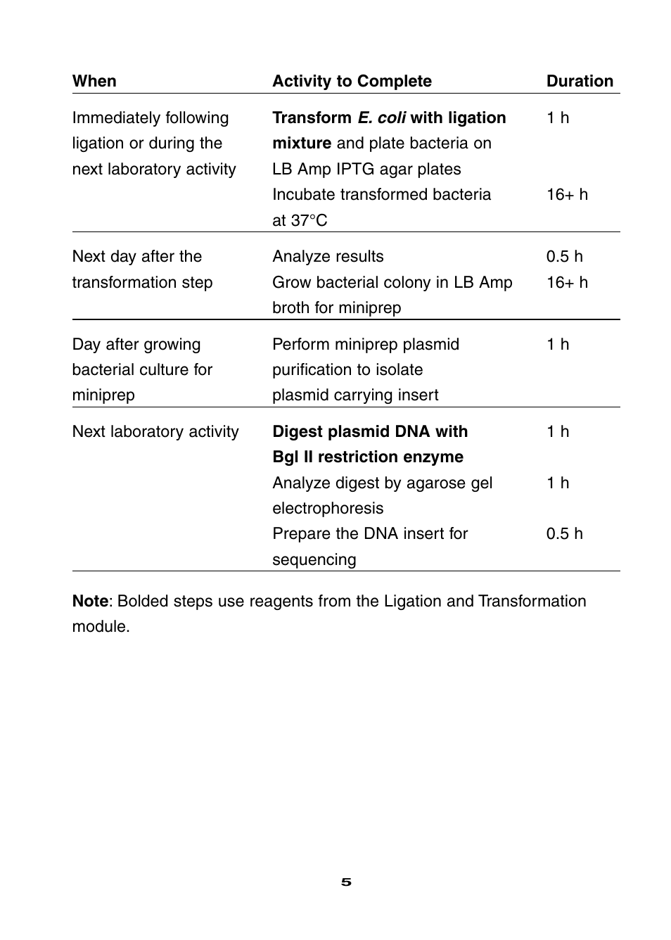 Bio-Rad Ligation and Transformation Module User Manual | Page 9 / 60