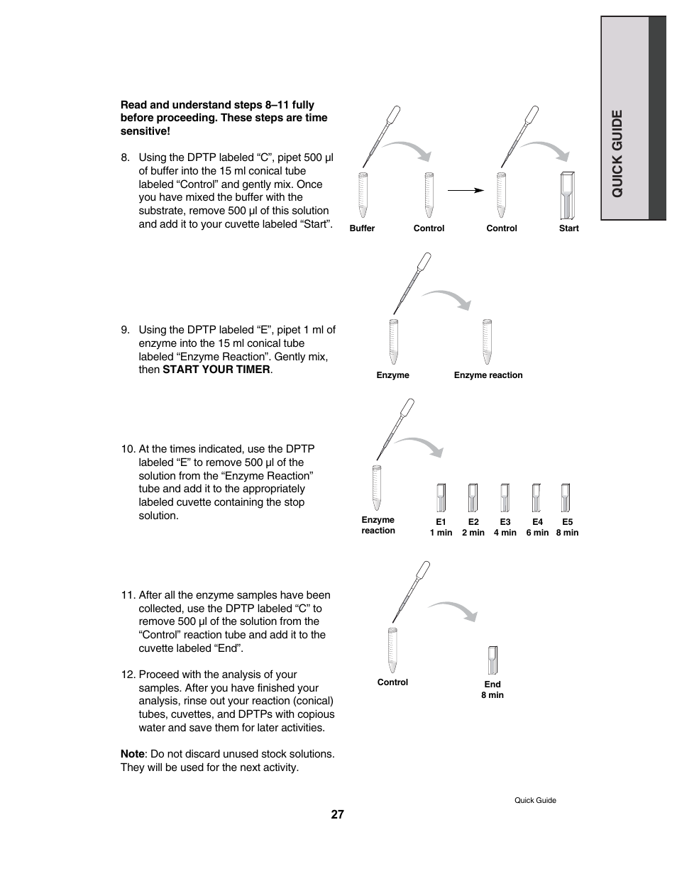 Quick guide | Bio-Rad Biofuel Enzyme Kit User Manual | Page 2 / 12