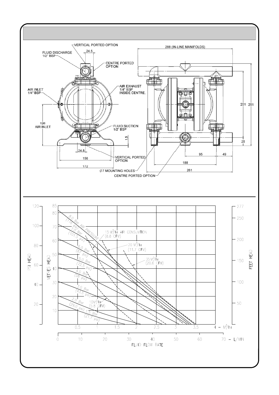 Ga drawing & performance curve | Blagdon Pump B15 Metallic User Manual | Page 3 / 12