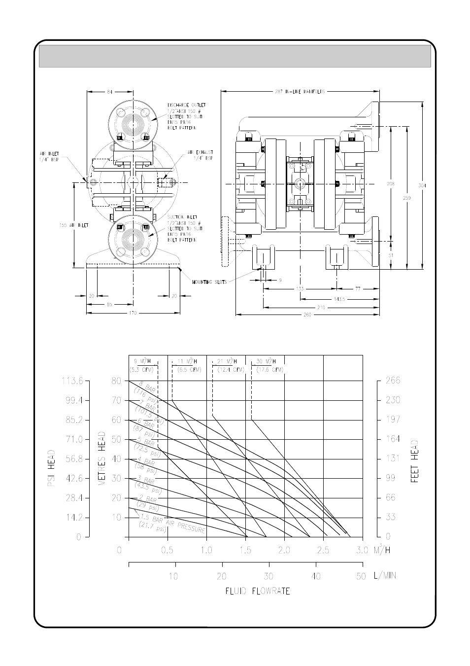 Ga drawing & performance curve | Blagdon Pump B15 Non-Metallic User Manual | Page 3 / 12