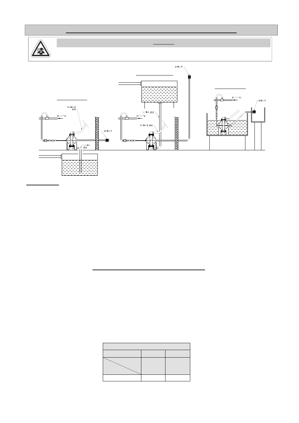 Exhaust safety when pumping hazardous liquids, High temperature installations | Blagdon Pump B15 Non-Metallic User Manual | Page 9 / 12