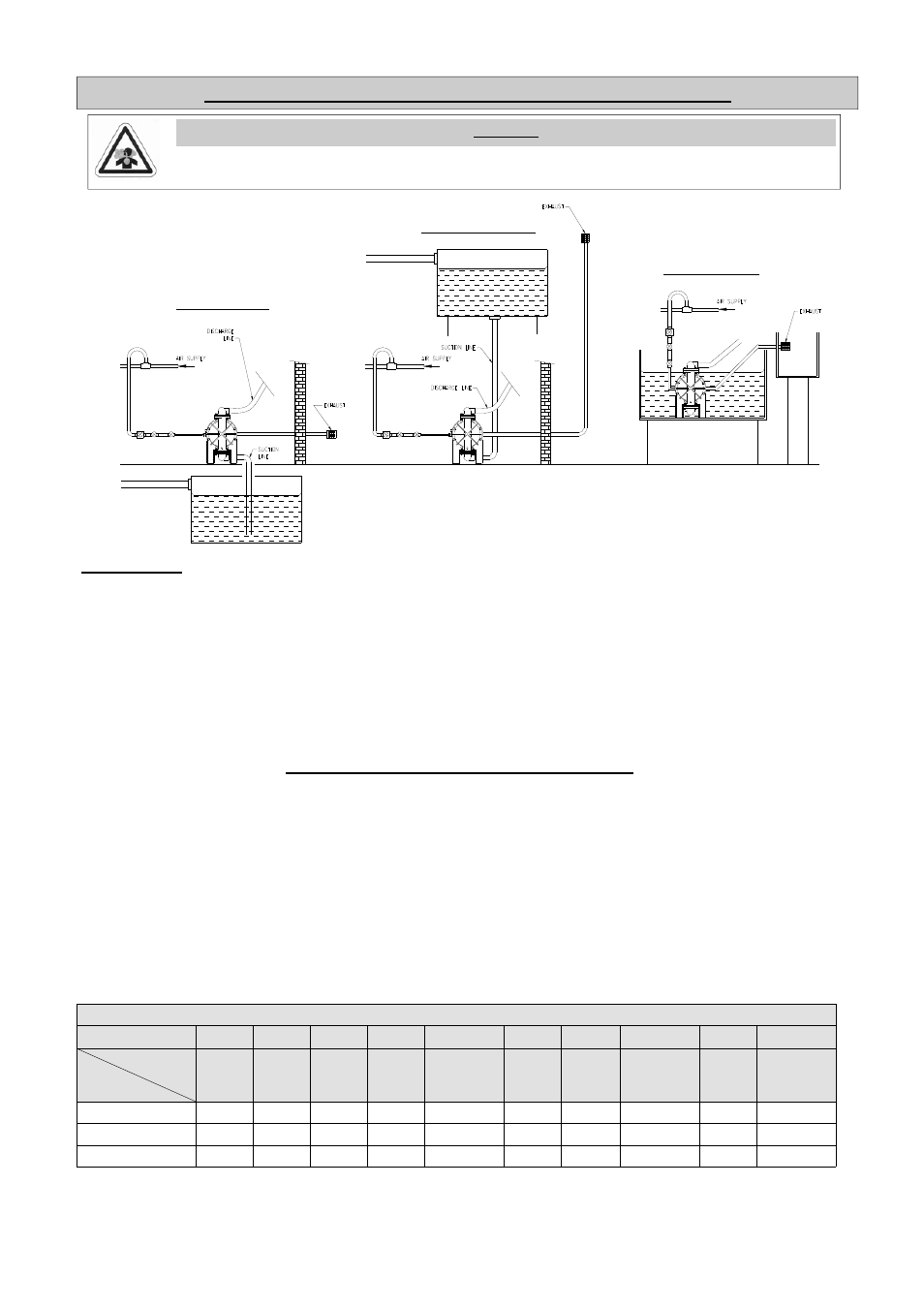 Exhaust safety when pumping hazardous liquids, High temperature installations | Blagdon Pump B15 FDA User Manual | Page 9 / 12