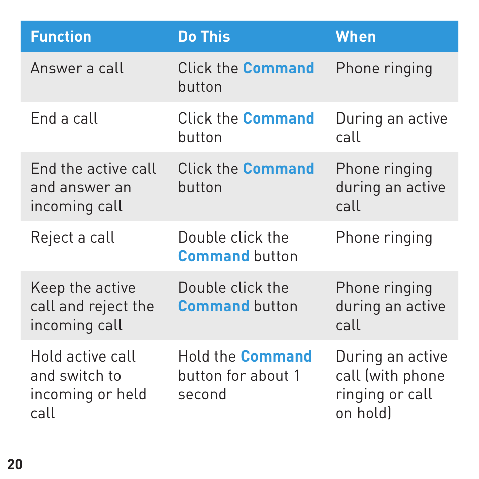 BlueAnt CONNECT Bluetooth Earpiece User Manual | Page 20 / 76