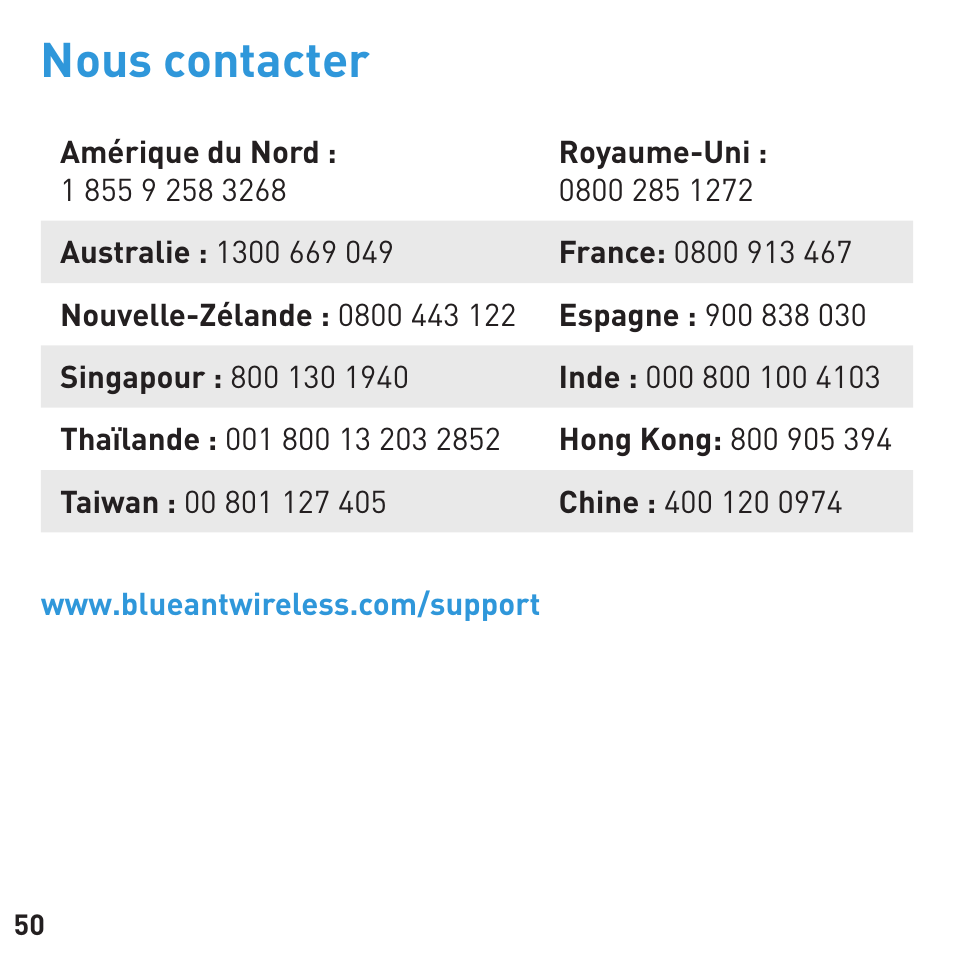 Nous contacter | BlueAnt CONNECT Bluetooth Earpiece User Manual | Page 50 / 76