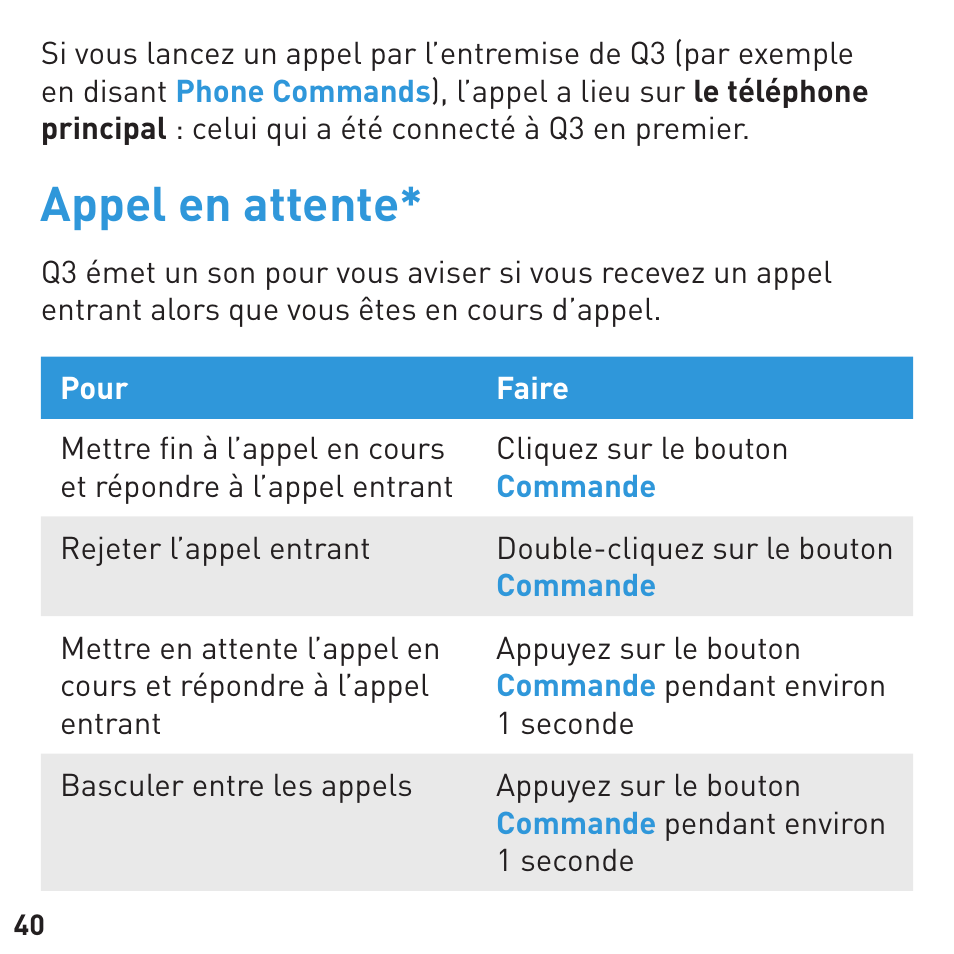 Appel en attente | BlueAnt Q3 Premium Smartphone Earpiece User Manual | Page 40 / 80